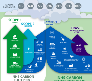 Nhs scope 360x320